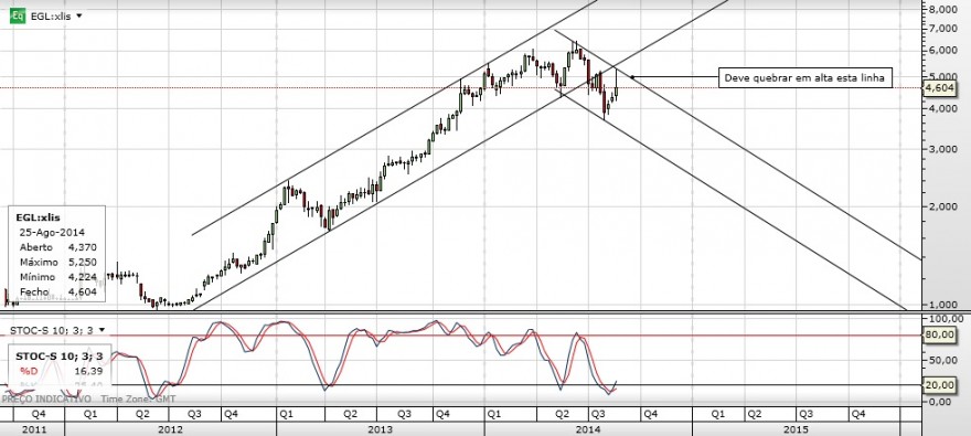 EGL Semanal.jpg