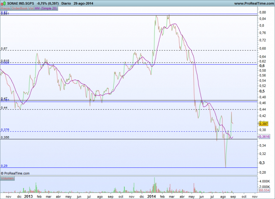 SONAE IND.SGPS.png