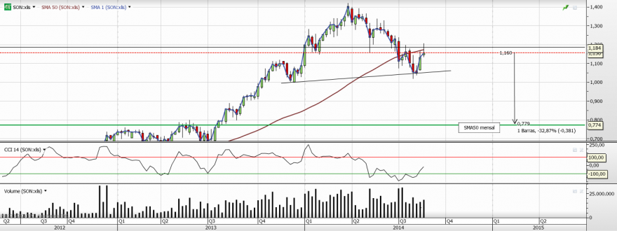 sonae semanal 3.png