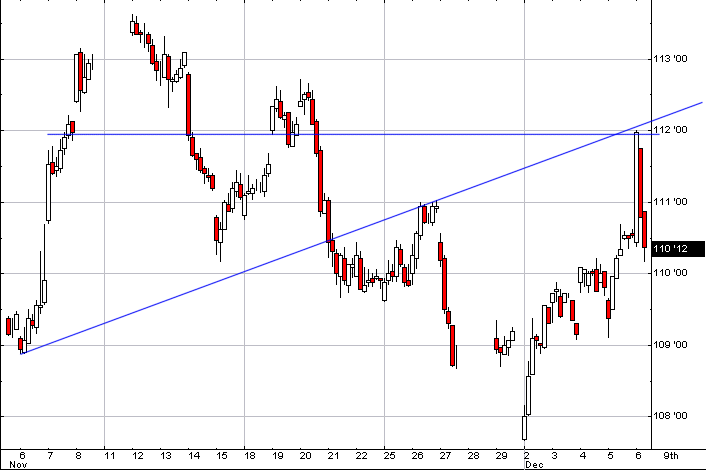 treasury intraday.gif