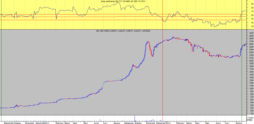 IBC Arnie Sentimento 20140829.png