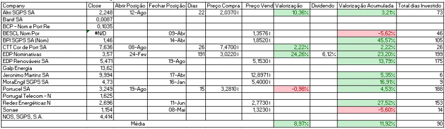 Resultados Bolsa PSI.PNG