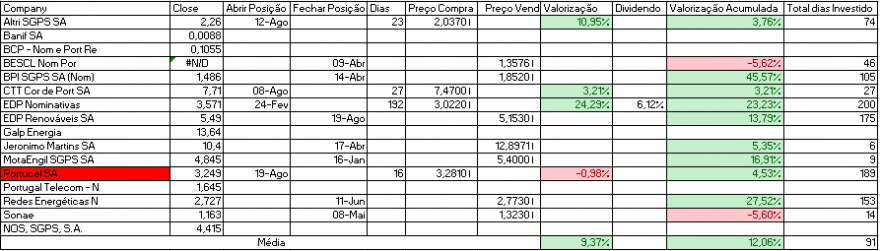 Resultados Bolsa PSI.PNG