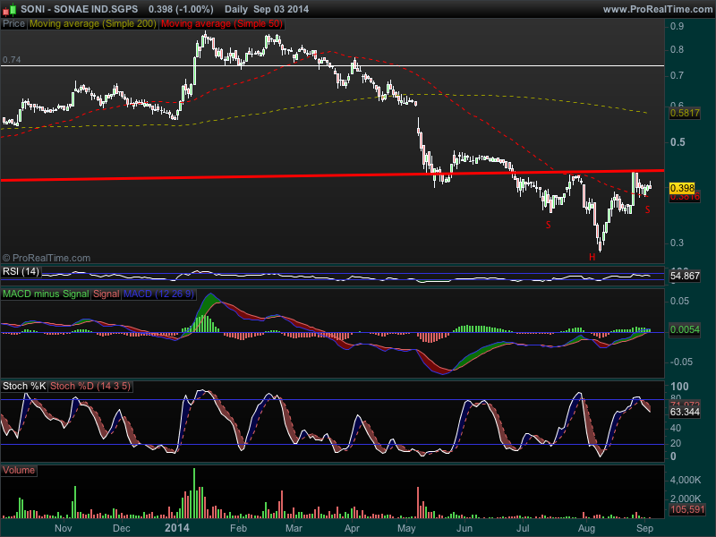 SONAE IND.SGPS.png