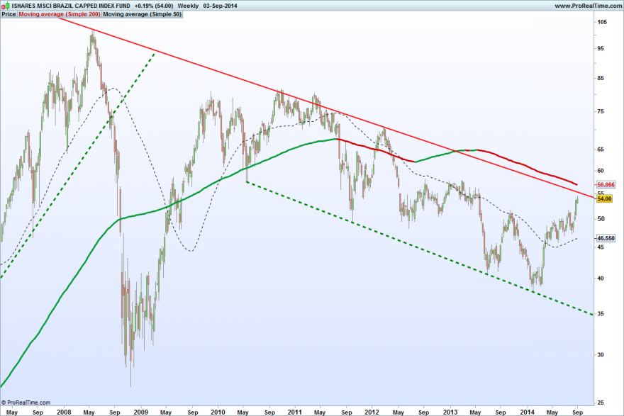 ISHARES MSCI BRAZIL CAPPED INDEX FUND.png