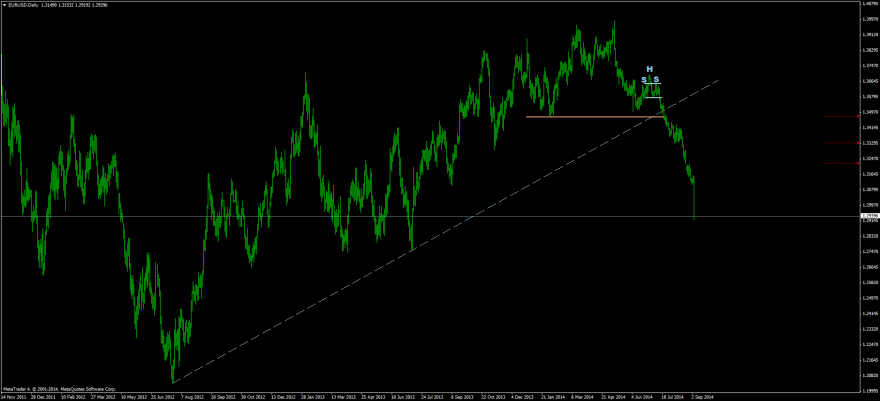 EURUSDDaily.png