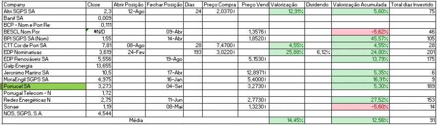 Resultados Bolsa PSI.PNG