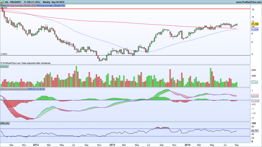 PEUGEOT06092014SEMANAL.png