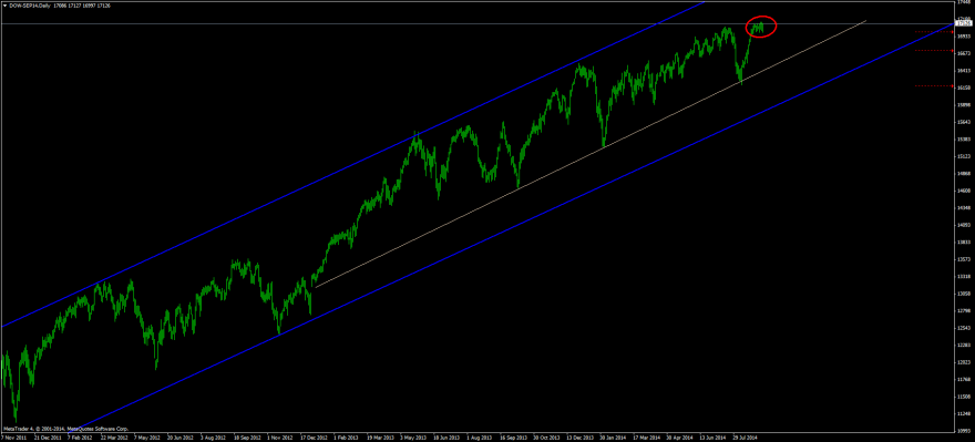 DOW-SEP14Daily.png