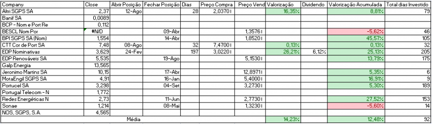 Resultados Bolsa PSI.PNG