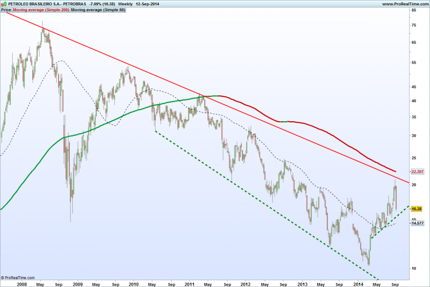 PETROLEO BRASILEIRO S.A.- PETROBRAS.png