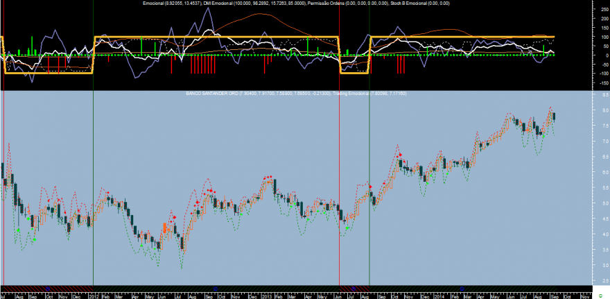 SAN Emocional 20140912 Week.png