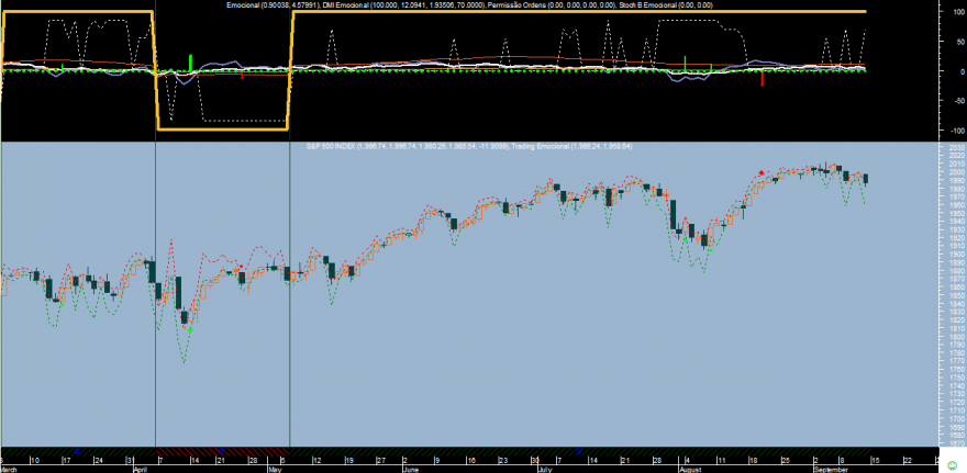S&P 500 Emocional 20140912.png