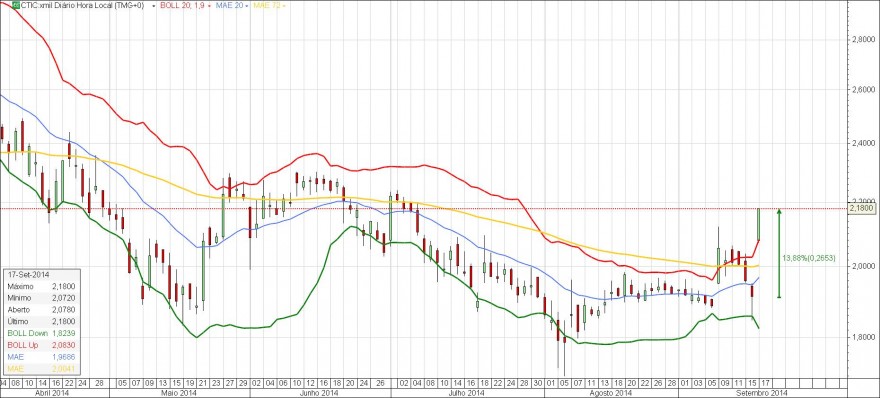 CTIC  17.09.2014.jpg