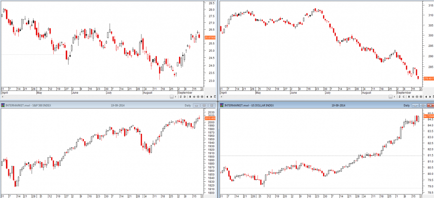 intermarket set.png