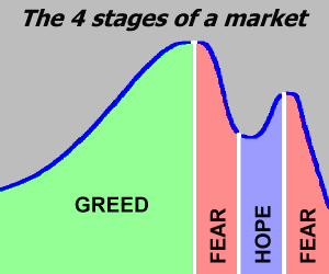 fourstages.gif