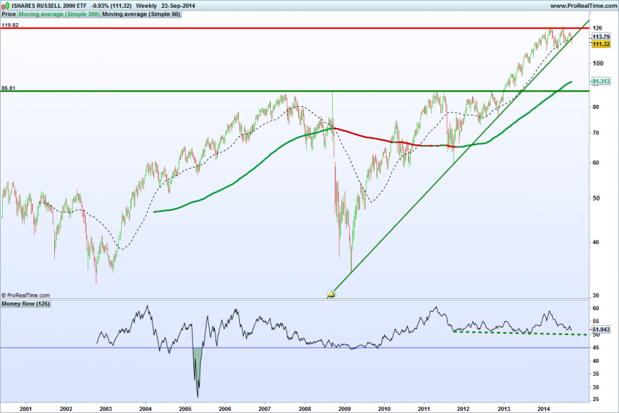 ISHARES RUSSELL 2000 ETF2.png