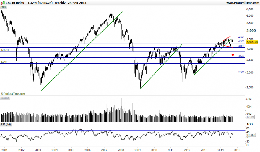 CAC40 Index.png