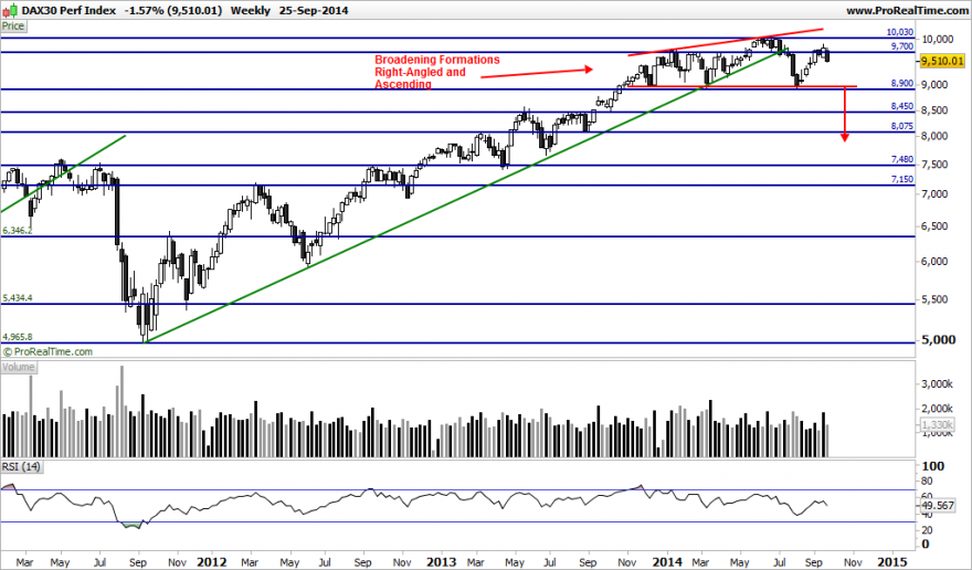 DAX30 Perf Index.png