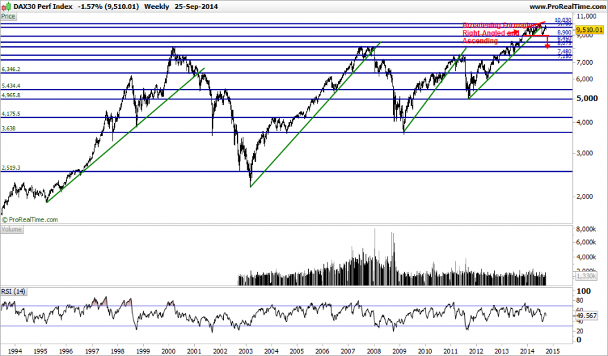 DAX30 Perf Index.png2.png