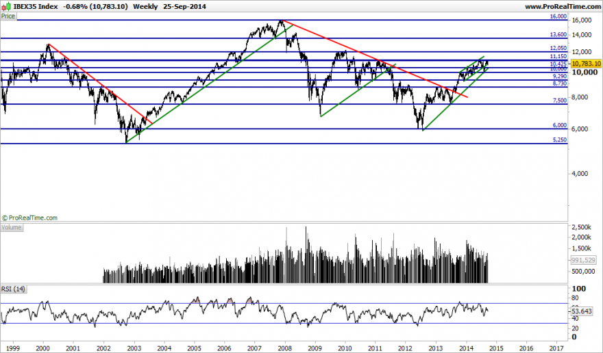 IBEX35 Index.png