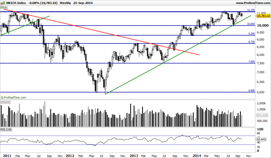 IBEX35 Index.png2.png