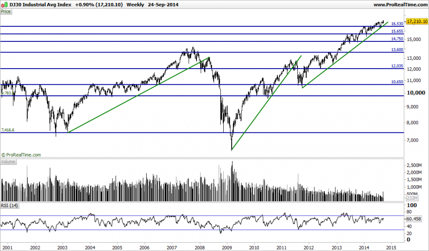 DJ30 Industrial Avg Index.png