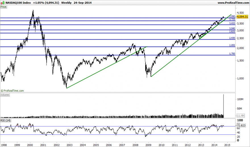 NASDAQ100 Index.png