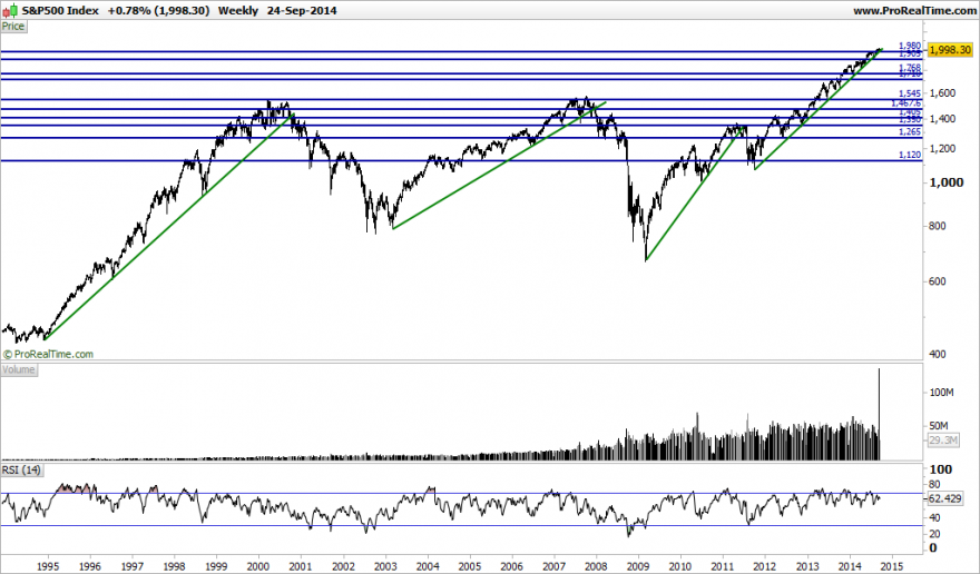 S&P500 Index.png