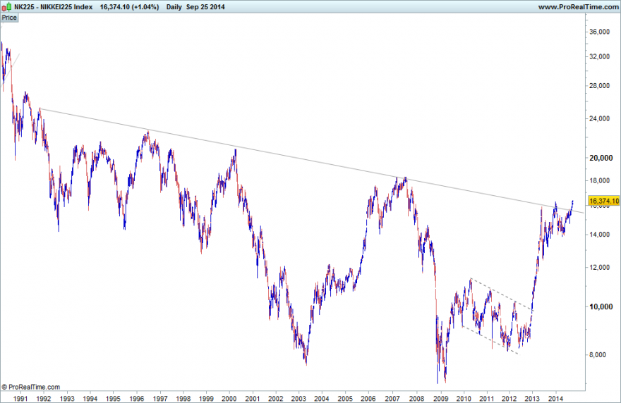 NIKKEI225_26092014_LP.png