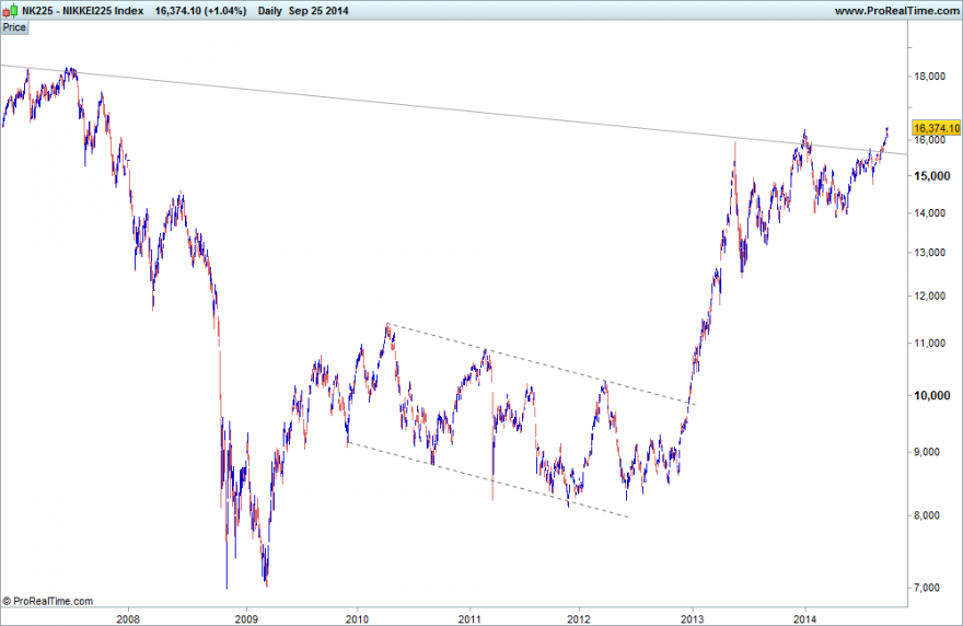 NIKKEI225_26092014.png