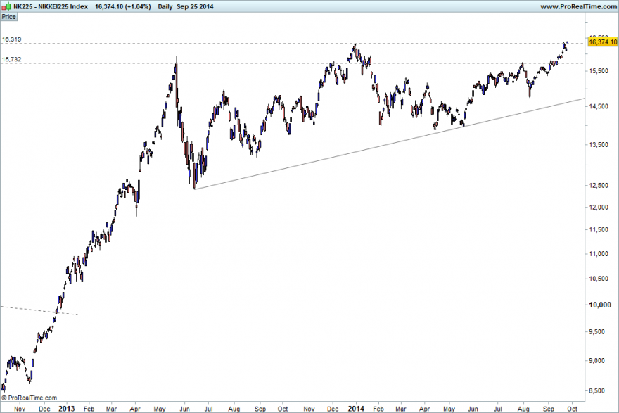 NIKKEI225_26092014_MP.png
