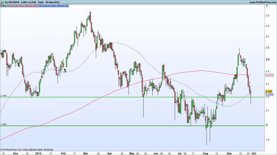 ALTRI SGPS26092014GRAFICO.png