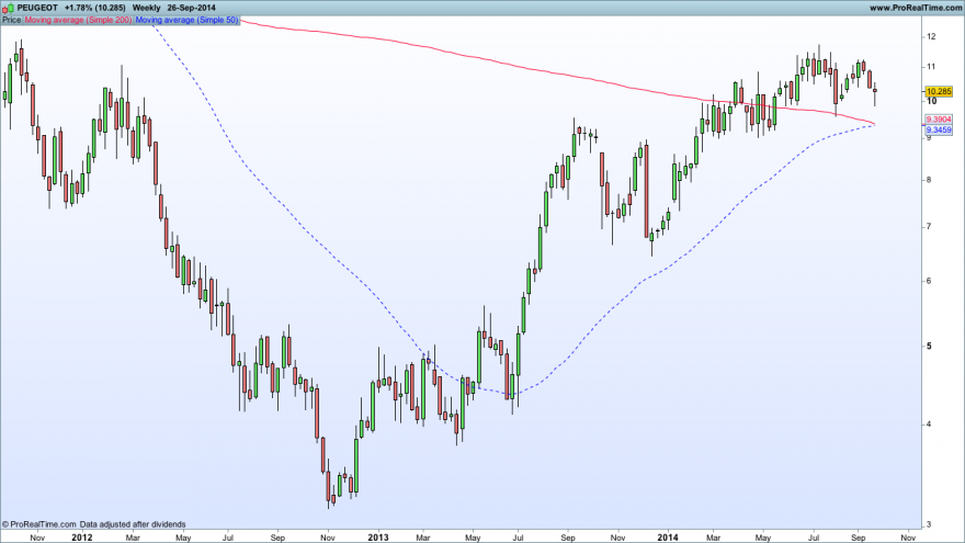 PEUGEOT26092014SEMANAL.png