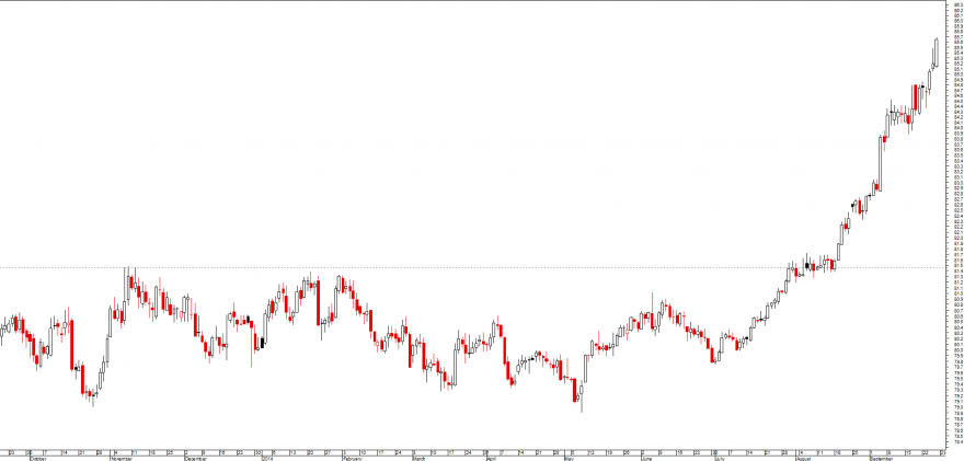 dolar index.png