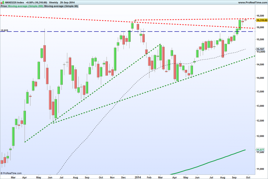 NIKKEI225 Index.png
