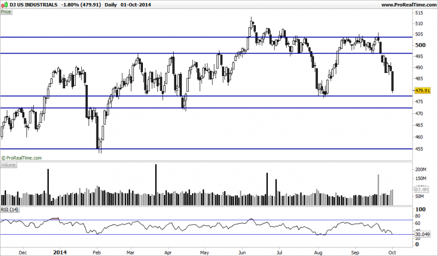 DJ US INDUSTRIALS.png