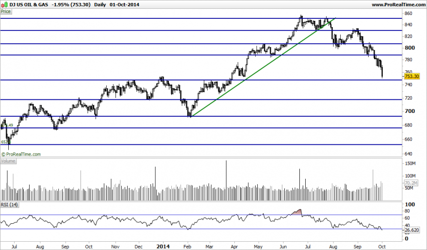DJ US OIL & GAS.png