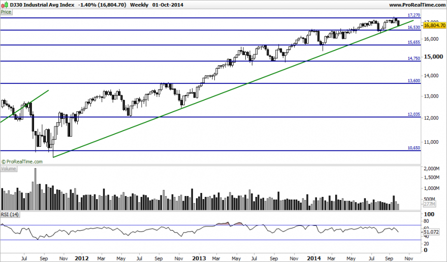 DJ30 Industrial Avg Index.png