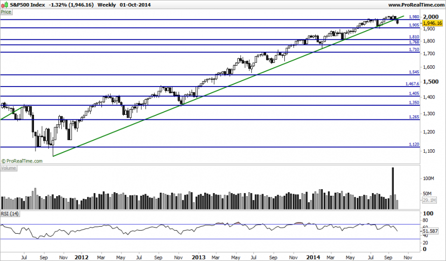 S&P500 Index.png