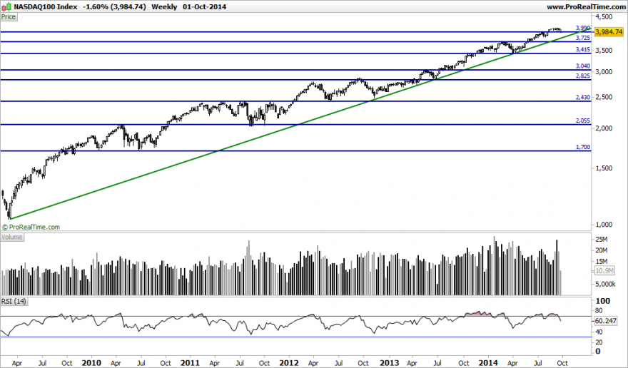 NASDAQ100 Index.png