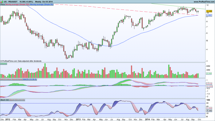 PEUGEOT03102014SEMANAL.png