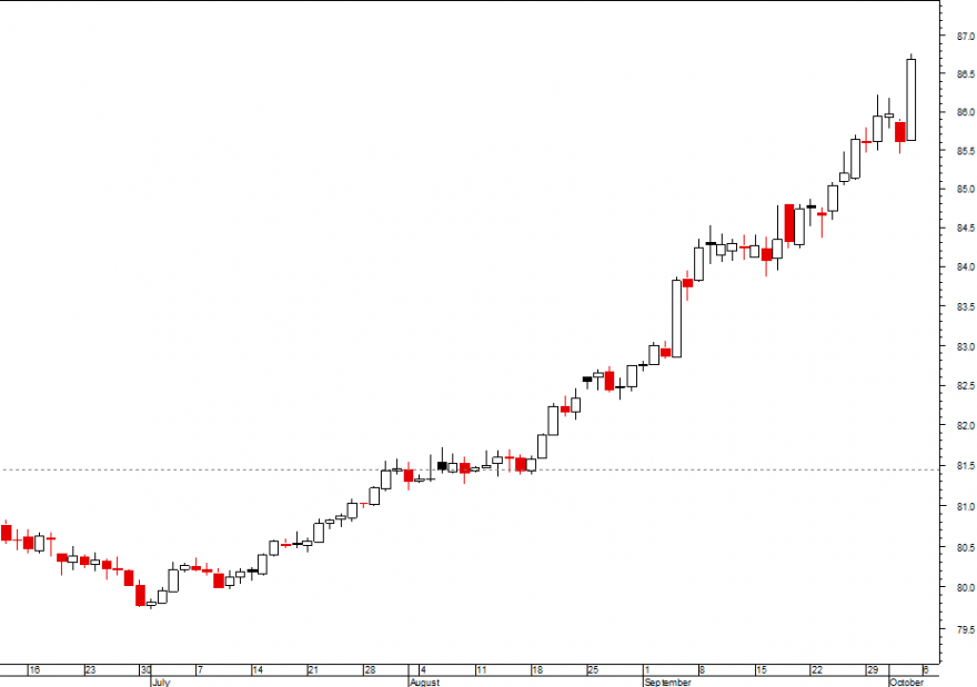 DOLARINDEX.png