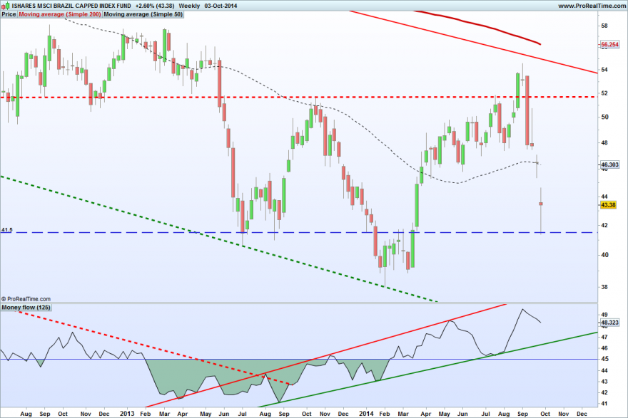 ISHARES MSCI BRAZIL CAPPED INDEX FUND.png