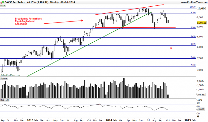 DAX30 Perf Index.png