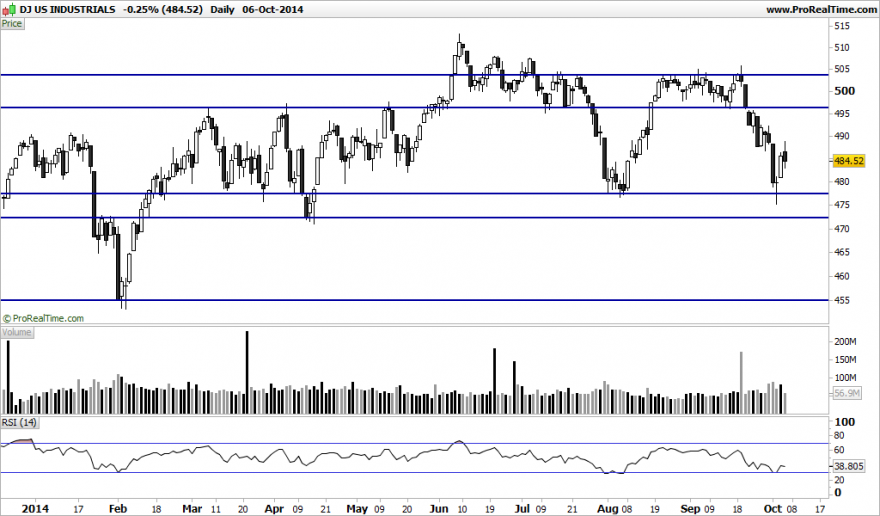 DJ US INDUSTRIALS.png