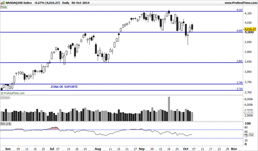 NASDAQ100 Index.png