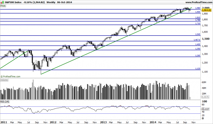 S&P500 Index.png
