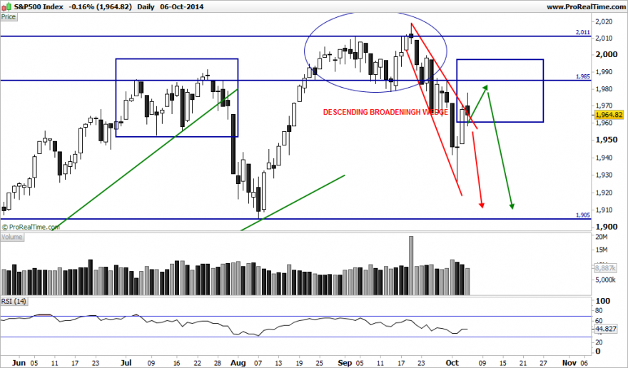 S&P500 Index.png2.png
