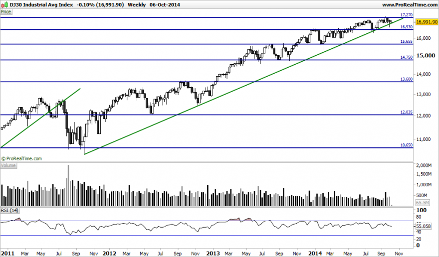 DJ30 Industrial Avg Index.png2.png